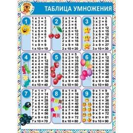 37040  Таблица умножения 155*210 37040