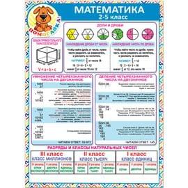 37043  Математика 2-5 класс  155*210 37043
