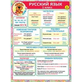 37048  Русский язык 1 класс (2 часть) 155*210 37048