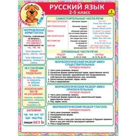 37050  Русский язык 2-5 класс (2 часть) 155*210 37050