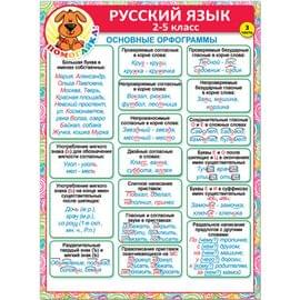 37051  Русский язык 2-5 класс (3 часть) 155*210 37051
