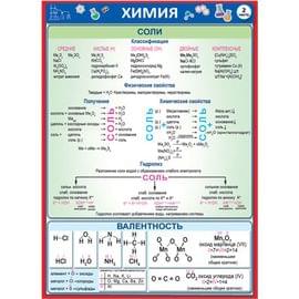 37873 Химия 2 часть  155*210 37873
