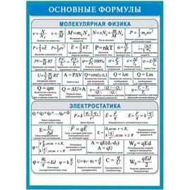 38072 Основные формулы 155*210 38072