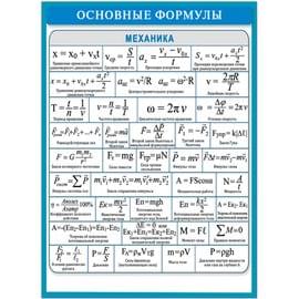 38073 Основные формулы механика  155*210 38073