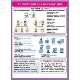38075 Английский для начинающих Моя семья 155*210 38075