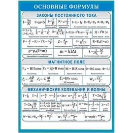38077 Основные формулы законы .... 155*210 38077