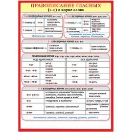 38078 Правописание гласных 155*210 38078
