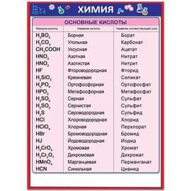41698 Основные кислоты 155*210 41698