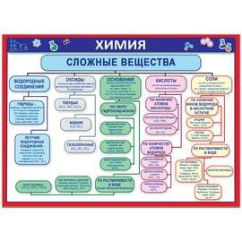 41701  Сложные вещества 155*210 41701