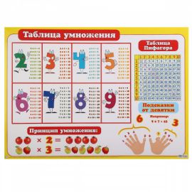 Плакат "Таблица умножения" 0-02/Россия 006352