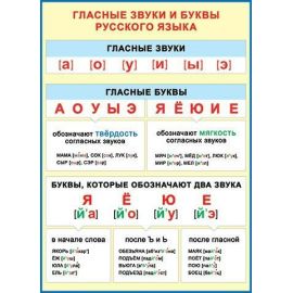 Плакат "Гласные звуки и буквы"  0-02/Россия 014333