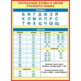 Плакат "Согласные  звуки и буквы"  0-02/Россия 015650