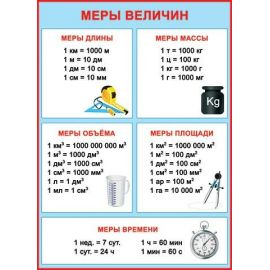 Плакат "Меры величин "  0-02/Россия 016720