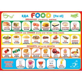 Плакат "Еда Food" англ.яз 0-02/Россия 021490