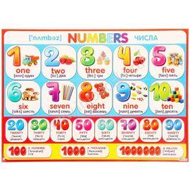 Плакат "Числа" англ.яз 0-02/Россия 021491