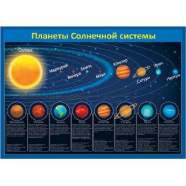 39732 Планеты Солнечной системы (490х690)плакат 39732