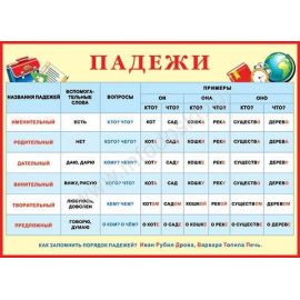 Плакат "Падежи"  0-02/Россия 014332