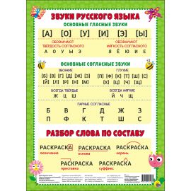 ШПАРГАЛКИ ДЛЯ МАЛЫШЕЙ. ЗВУКИ РУССКОГО ЯЗЫКА 978-5-378-27108-5