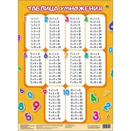ШПАРГАЛКИ ДЛЯ МАЛЫШЕЙ. ТАБЛИЦА УМНОЖЕНИЯ (вертикальная) ПП-00058784