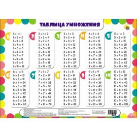 ШПАРГАЛКИ ДЛЯ МАЛЫШЕЙ. ТАБЛИЦА УМНОЖЕНИЯ (горизонтальная) ПП-00058785