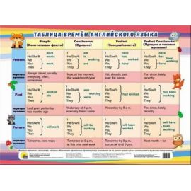ШПАРГАЛКИ ДЛЯ МАЛЫШЕЙ. ТАБЛИЦА ВРЕМЁН АНГЛ. ЯЗЫКА ПП-00072924
