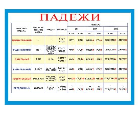 36577 Падежи 155*210 36577