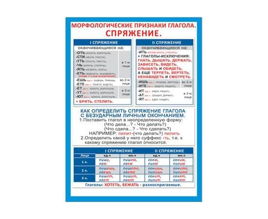 36582 Морфологические признаки глагола.  155*210 36582
