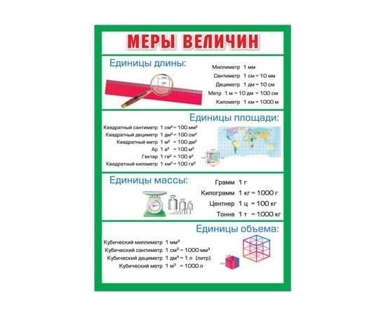 36588  Меры величин 155*210 36588