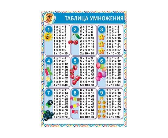 37040  Таблица умножения 155*210 37040