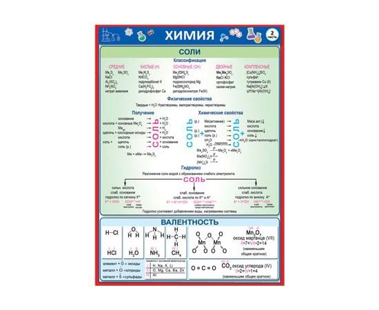 37873 Химия 2 часть  155*210 37873