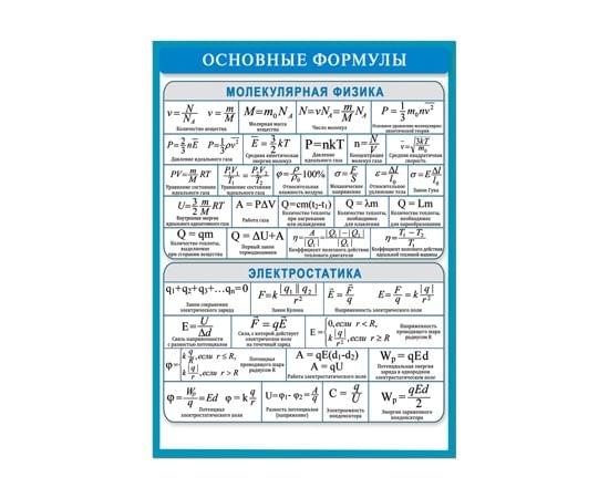 38072 Основные формулы 155*210 38072