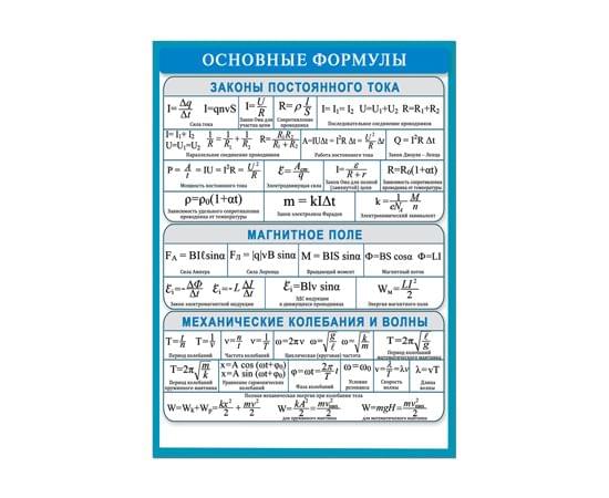 38077 Основные формулы законы .... 155*210 38077