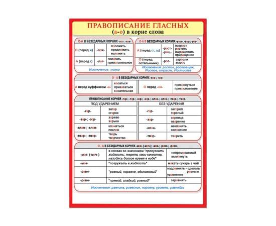 38078 Правописание гласных 155*210 38078