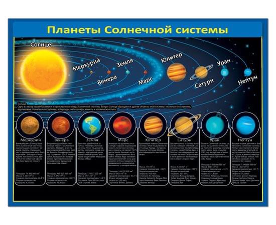 39313 Планеты Солнечной системы  155*210 39313