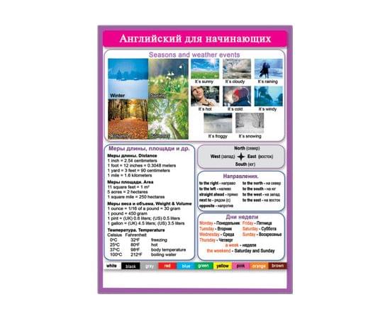 39709 Английский для начинающих 155*210 39709