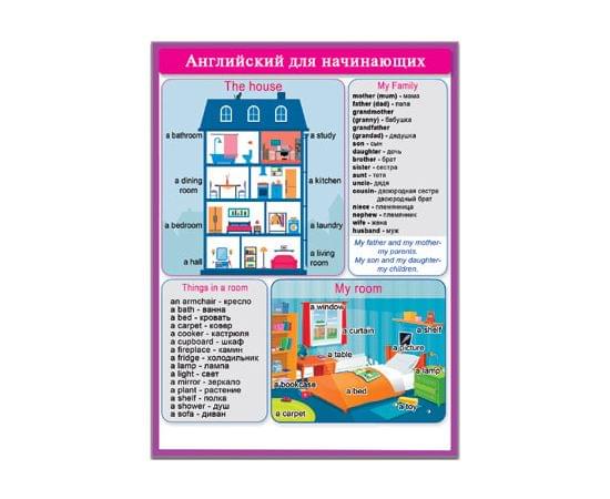 39934 Английский для начинающих Одежда 155*210 39934