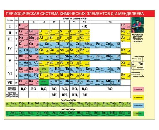 41032 Периодическая система хим. эл-тов Д.И.Менделеева 155*210 41032
