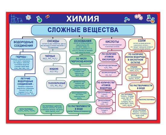 41701  Сложные вещества 155*210 41701