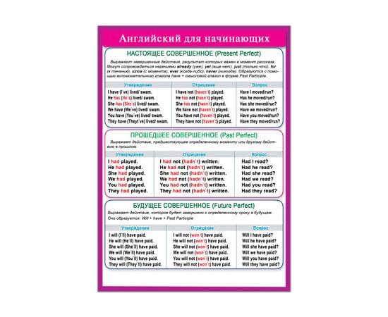 41702  Английский для начинающих 155*210 41702