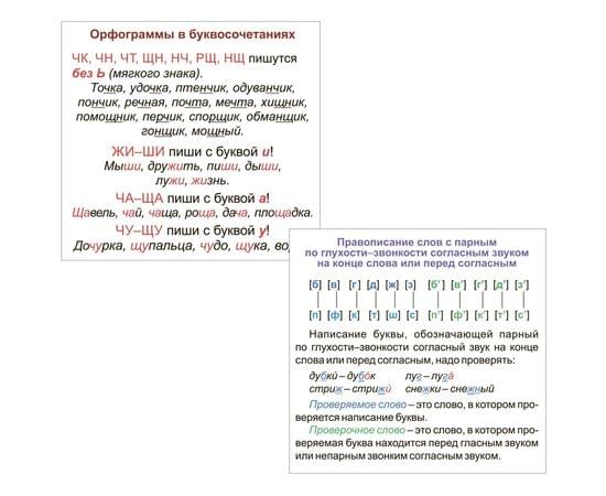 Развивающие карточки Учитель-Канц "Главные правила. Русский язык. 1-4 класс", 12шт., картон Н-291