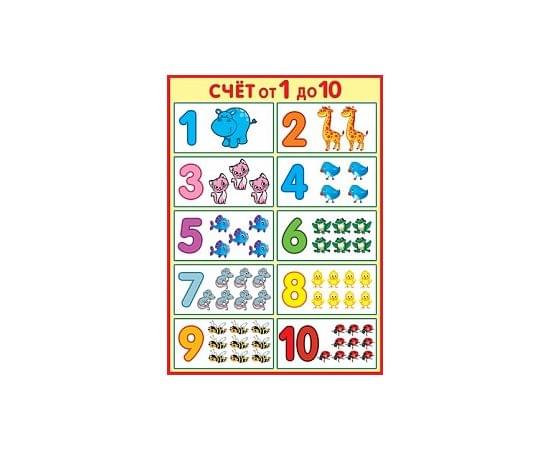 Плакат "Счет от 1 до 10" 0-02/Россия 021918