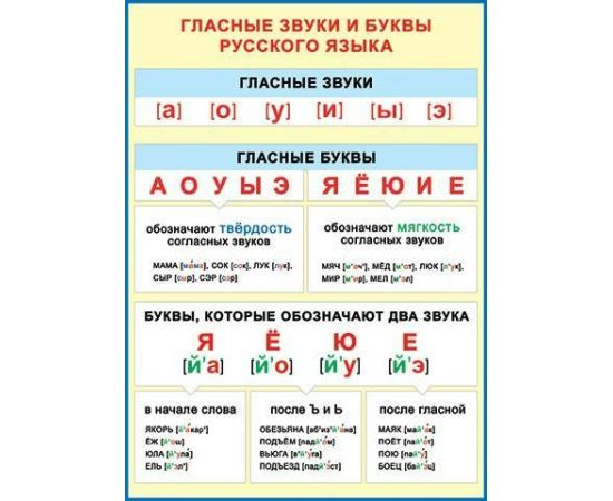 Плакат "Гласные звуки и буквы"  0-02/Россия 014333