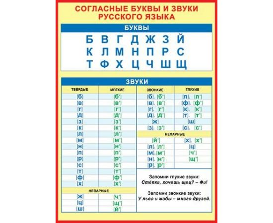Плакат "Согласные  звуки и буквы"  0-02/Россия 015650