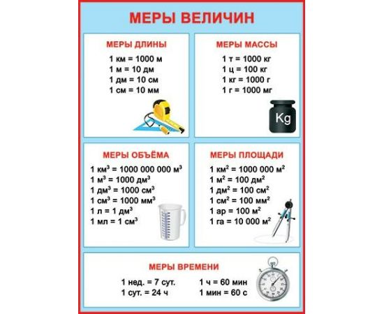 Плакат "Меры величин "  0-02/Россия 016720