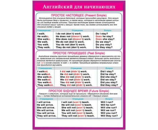 41704  Английский для начинающих 155*210 41704