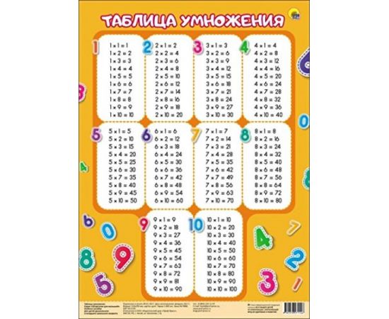 ШПАРГАЛКИ ДЛЯ МАЛЫШЕЙ. ТАБЛИЦА УМНОЖЕНИЯ (вертикальная) ПП-00058784