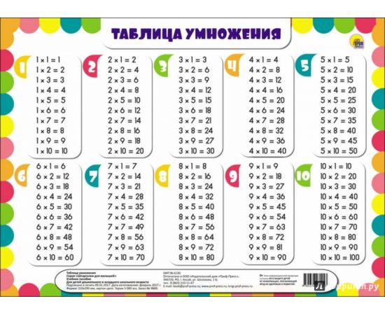 ШПАРГАЛКИ ДЛЯ МАЛЫШЕЙ. ТАБЛИЦА УМНОЖЕНИЯ (горизонтальная) ПП-00058785
