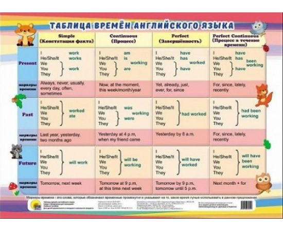 ШПАРГАЛКИ ДЛЯ МАЛЫШЕЙ. ТАБЛИЦА ВРЕМЁН АНГЛ. ЯЗЫКА ПП-00072924