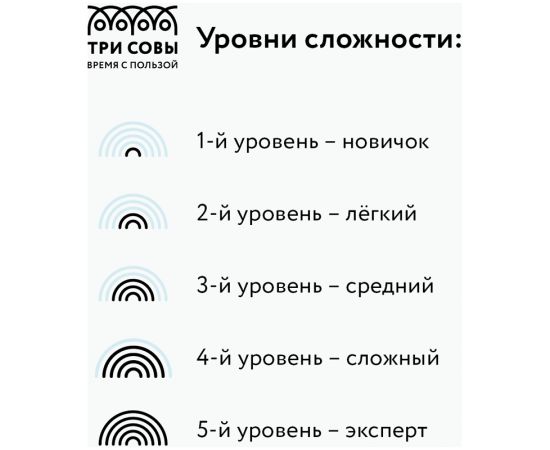 Набор для выжигания на спиле дерева ТРИ СОВЫ "Обитатели леса", диаметр 15см, картонная коробка НВ_45949