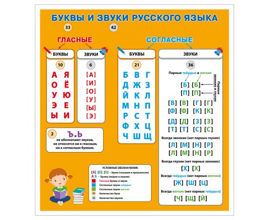 Плакат обучающий Росмэн "Алфавит", двусторонний, А4 40515